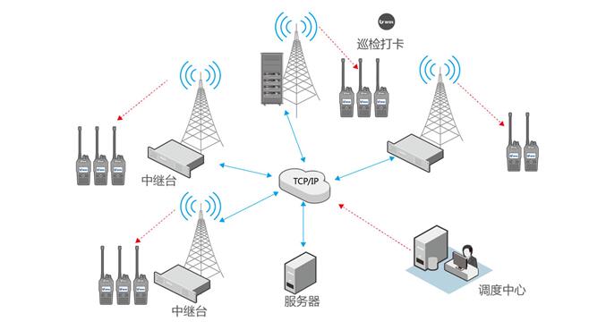 智能工業園區無線對講巡更系統